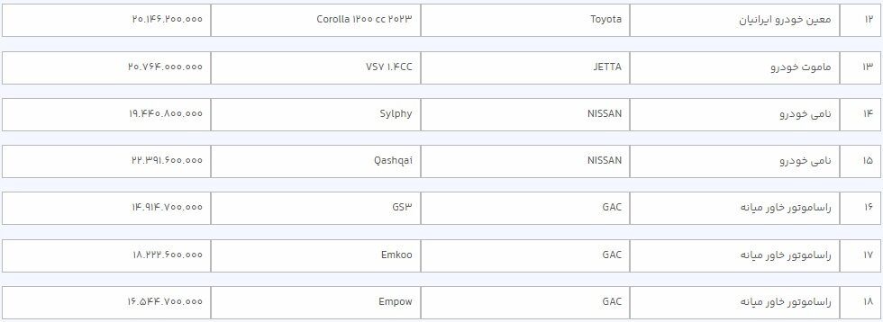 فروش 36 خودرو وارداتی با سیستم یکپارچه + قیمت آغاز شد