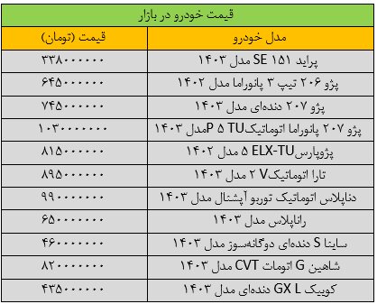 افزایش ناگهانی قیمت پژو در بازار / پراید، شاهین، سمند، ساینا و تارا+ آخرین جدول قیمت