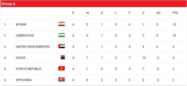 مقدماتی جام جهانی عربستان سعودی قسمت 5/بازی مرگ و زندگی