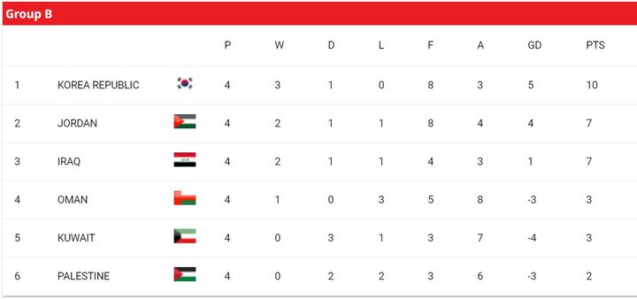 مقدماتی جام جهانی عربستان سعودی قسمت 5/بازی مرگ و زندگی