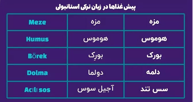 مزه ها در زبان ترکی استانبولی