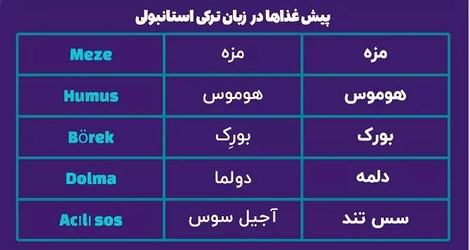 مزه ها در زبان ترکی استانبولی