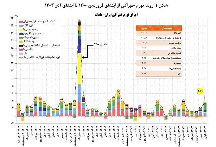 وظیفه ایران در جمهوری اسلامی ، 