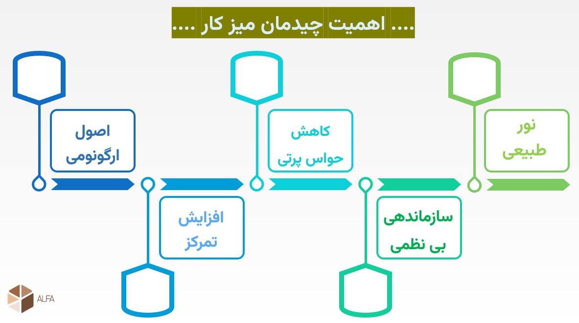 10 نکته برای چیدمان میز کار