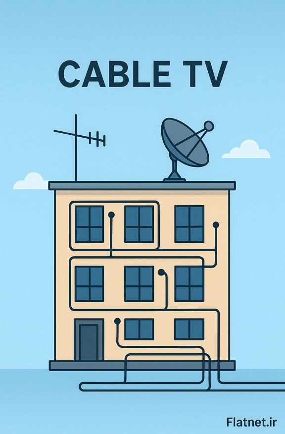 تلویزیون فیبر نوری