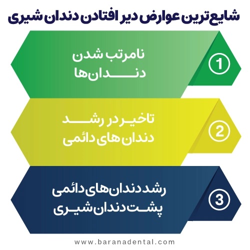دیر افتادن دندان شیری موجب کجی دندانها می&zwnj;شود.