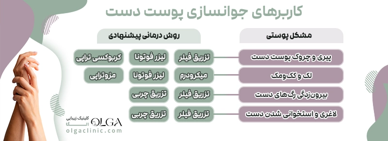 جوانسازی پوست دست چه کاربردهایی دارد؟