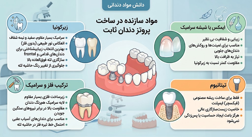 دندان ثابت چیست
