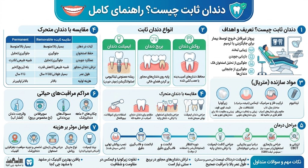 دندانپزشکی | ایمپلنت دندان ثابت چیست